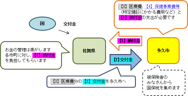 国保これからのしくみ