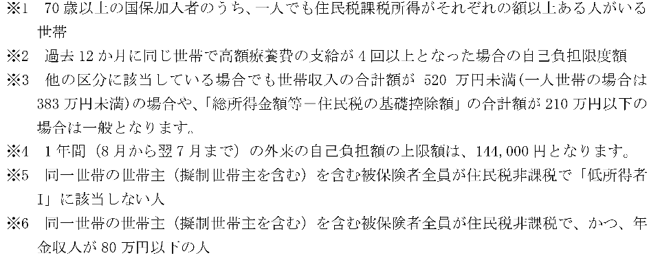 70歳以上の自己負担限度額一覧表の特記事項の画像