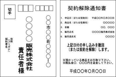 ハガキでの契約解除の手続きイラスト