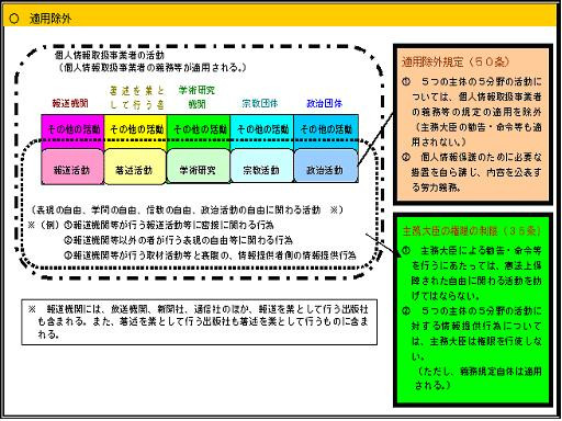 報道機関等の摘要除外概要図