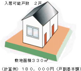 受益者負担金説明のイラスト3の画像