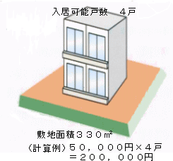 受益者負担金説明のイラスト4の画像