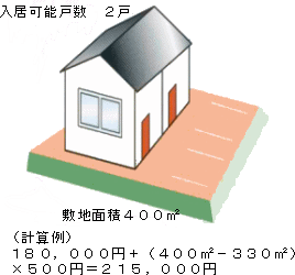 受益者負担金説明のイラスト5の画像