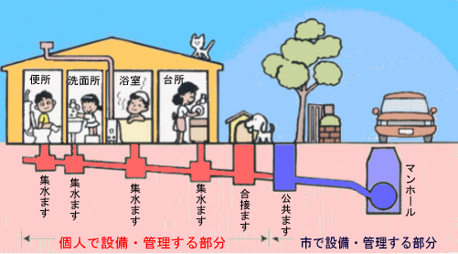 個人住宅改造例のイラストの画像