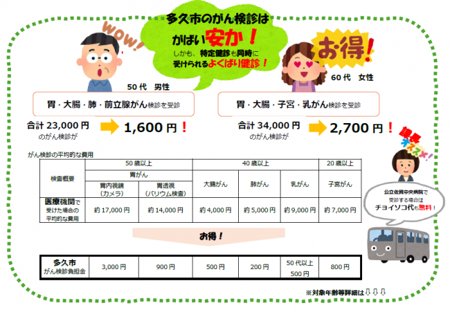 がん検診