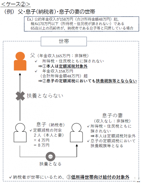 不足額給付イメージ3