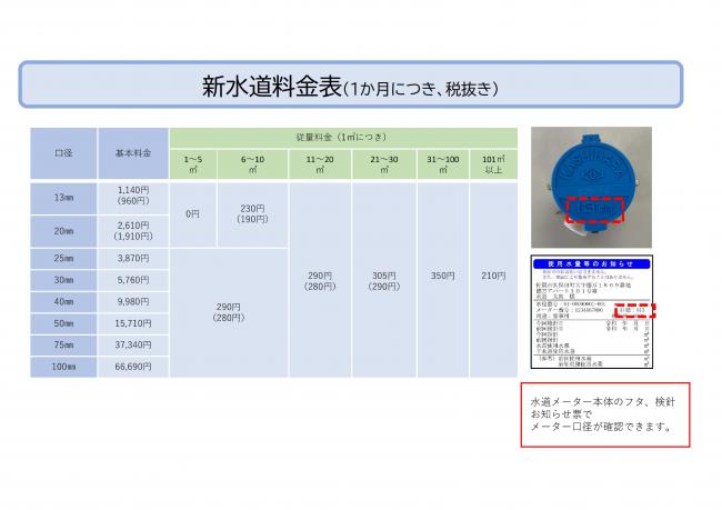 新水道料金表