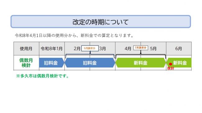 改定の時期について