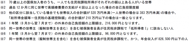 70歳以上の限度額表に対する補記