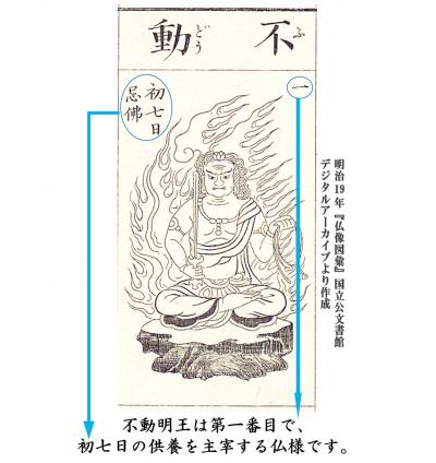 不動明王
