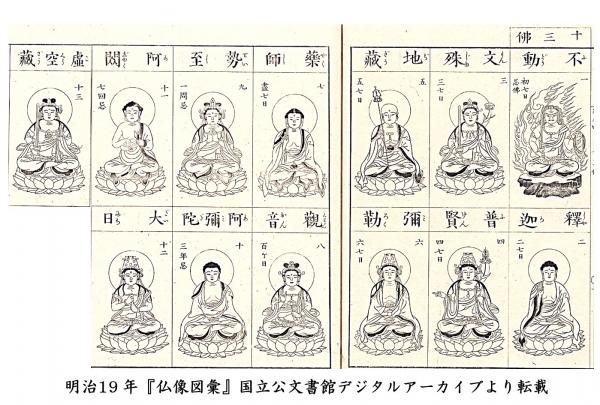 十三仏図仏像圖彙