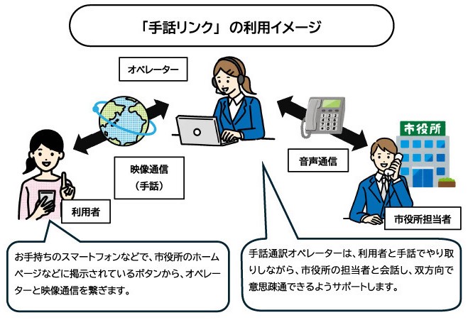 「手話リンク」の利用イメージ